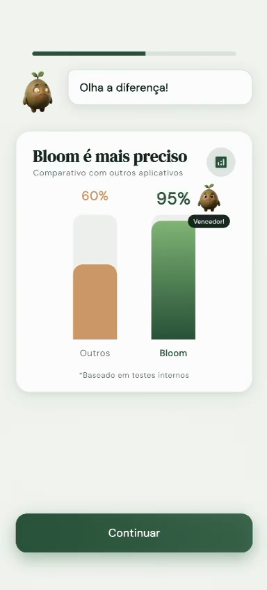 Gráfico de precisão do Bloom